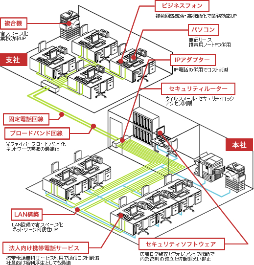 オフィストータルソリューション