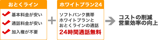24時間通話無料!コストの削減・営業効率の向上
