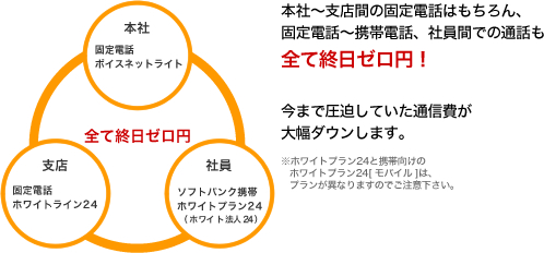本社～支店～社員間が終日ゼロ円